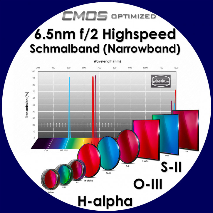 Baader H-alpha / O-III / S-II 6.5nm Schmalband (Narrowband) f/2 Highspeed Filter - CMOS optimiert