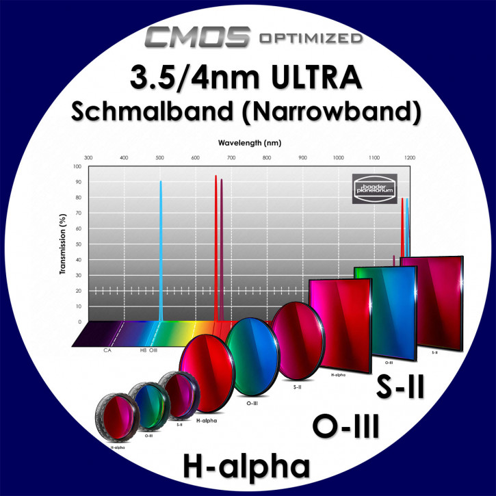 Baader 3.5nm H-alpha / 4nm O-III / 4nm S-II Ultra-Schmalband (Narrowband) Filter - CMOS optimiert