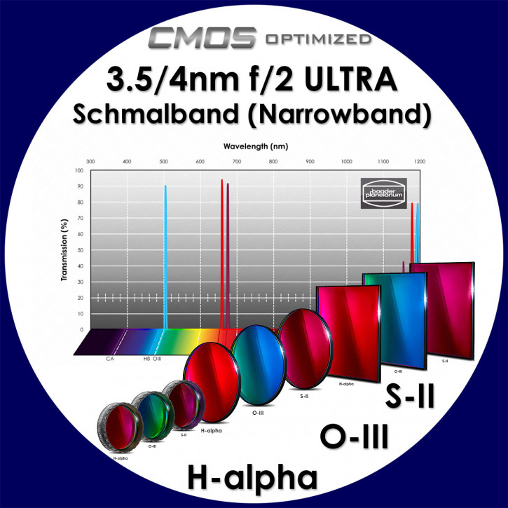 Baader 3.5nm H-alpha / 4nm O-III / 4nm S-II Ultra-Schmalband (Narrowband) f/2 Highspeed Filter - CMOS optimiert