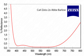 Carl Zeiss Abbe 2-fach Barlowlinse