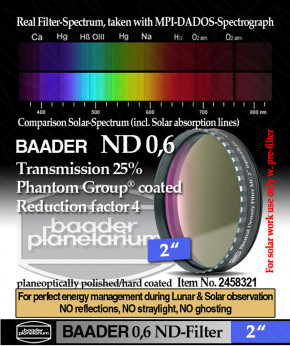 Baader ND 0,6 Filter 2"