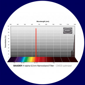 Baader H-alpha 6.5nm Schmalband (Narrowband) Filter 65x65mm - CMOS optimiert