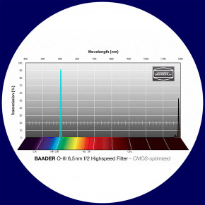 Baader O-III 6.5nm Schmalband (Narrowband) f/2 Highspeed Filter 65x65mm - CMOS optimiert