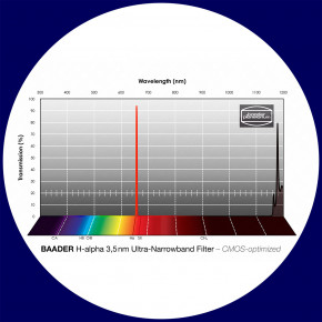 Baader H-alpha 3.5nm Ultra-Schmalband (Narrowband) Filter 50x50mm - CMOS optimiert