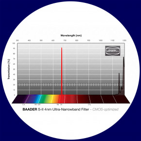 Baader S-II 4nm Ultra-Schmalband (Narrowband) Filter 36mm - CMOS optimiert