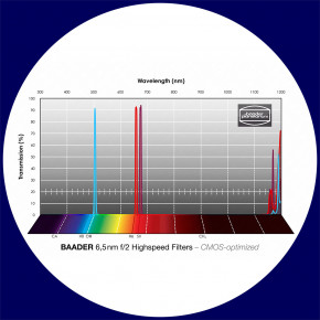 Baader H-alpha / O-III / S-II 6.5nm Schmalband (Narrowband) f/2 Highspeed Filtersatz 50x50mm - CMOS optimiert