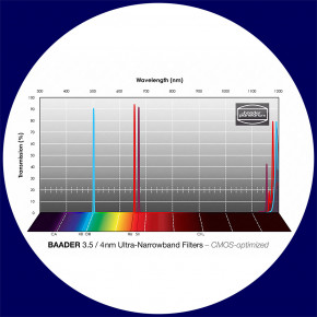 Baader 3.5nm H-alpha / 4nm O-III / 4nm S-II Ultra-Schmalband (Narrowband) Filtersatz 50x50mm - CMOS optimiert