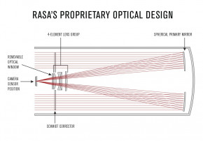 Celestron 11" RASA - Rowe-Ackermann Schmidt Astrograph (V2)