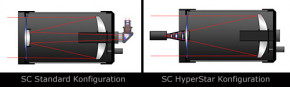 HyperStar-Optik für C8 mit FASTAR
