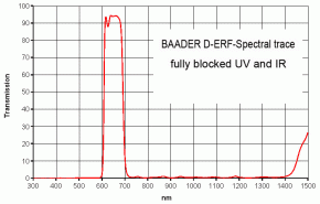 Baader D-ERF Energieschutzfilter