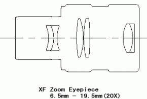 Okular Pentax XF Zoom 6.5-19.5mm