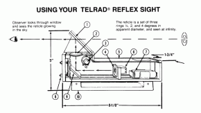 TELRAD® Reflexsucher – by Steve Kufeld