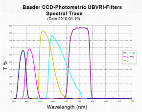 Baader UBVRI-Filtersatz Photometrisch 50x50mm