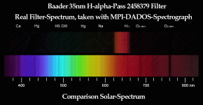 Baader H-alpha 35nm CCD Filter 50x50mm Quadratisch
