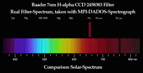 Baader H-alpha 7nm CCD Filter 31mm Rund