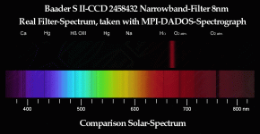 Baader S II 8nm CCD Filter 50x50mm Quadratisch