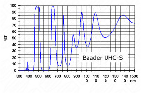 Baader UHC-S/L-Booster - Filter 1¼"