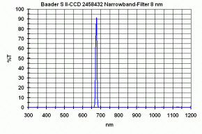 Baader S II 8nm CCD Filter 1¼"