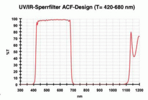 Baader UV-IR Sperrfilter 101x143mm