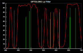 OPTOLONG Filter L-Pro 2"